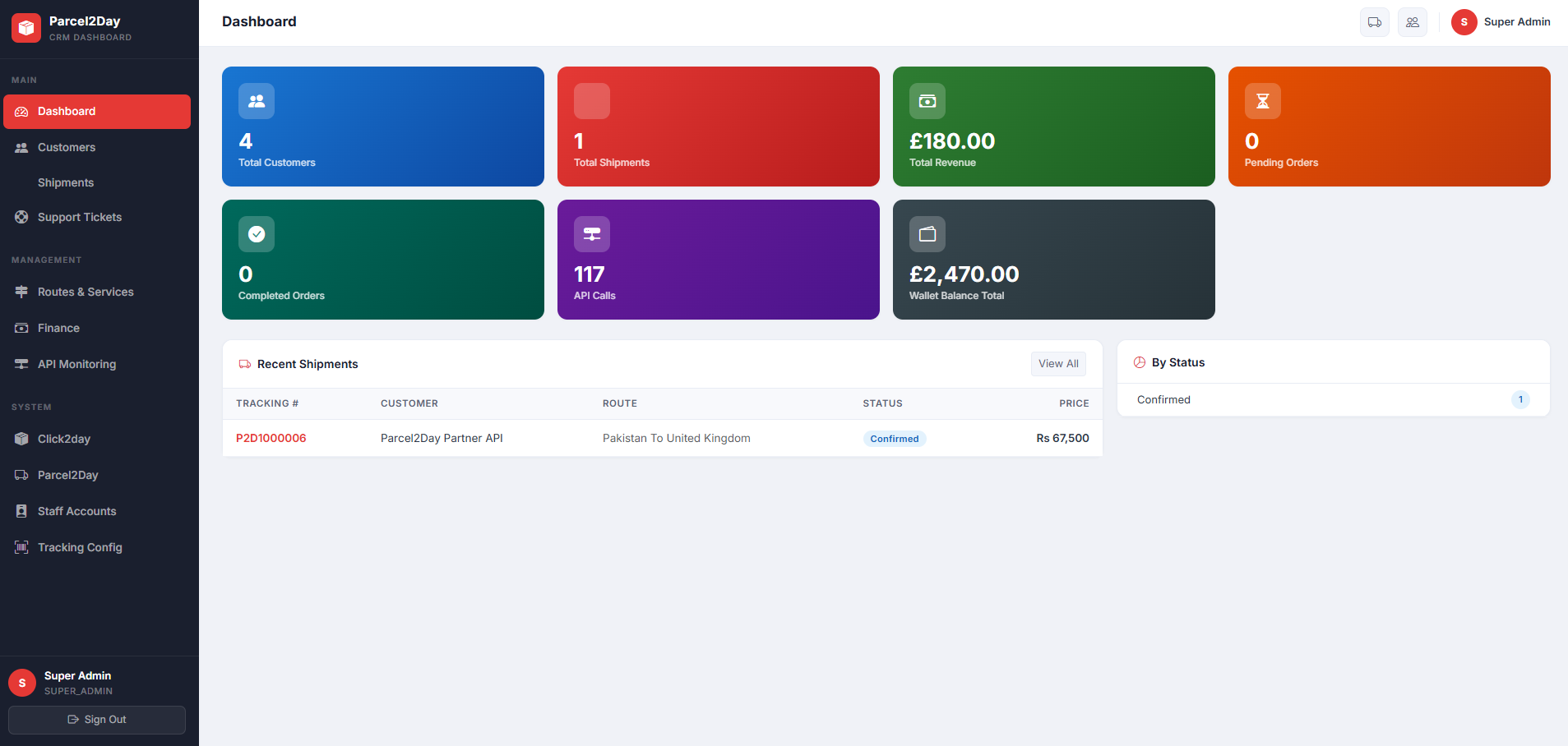 Parcel2Day CRM dashboard