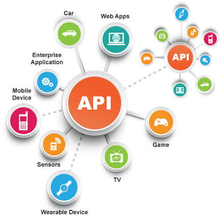 API Development